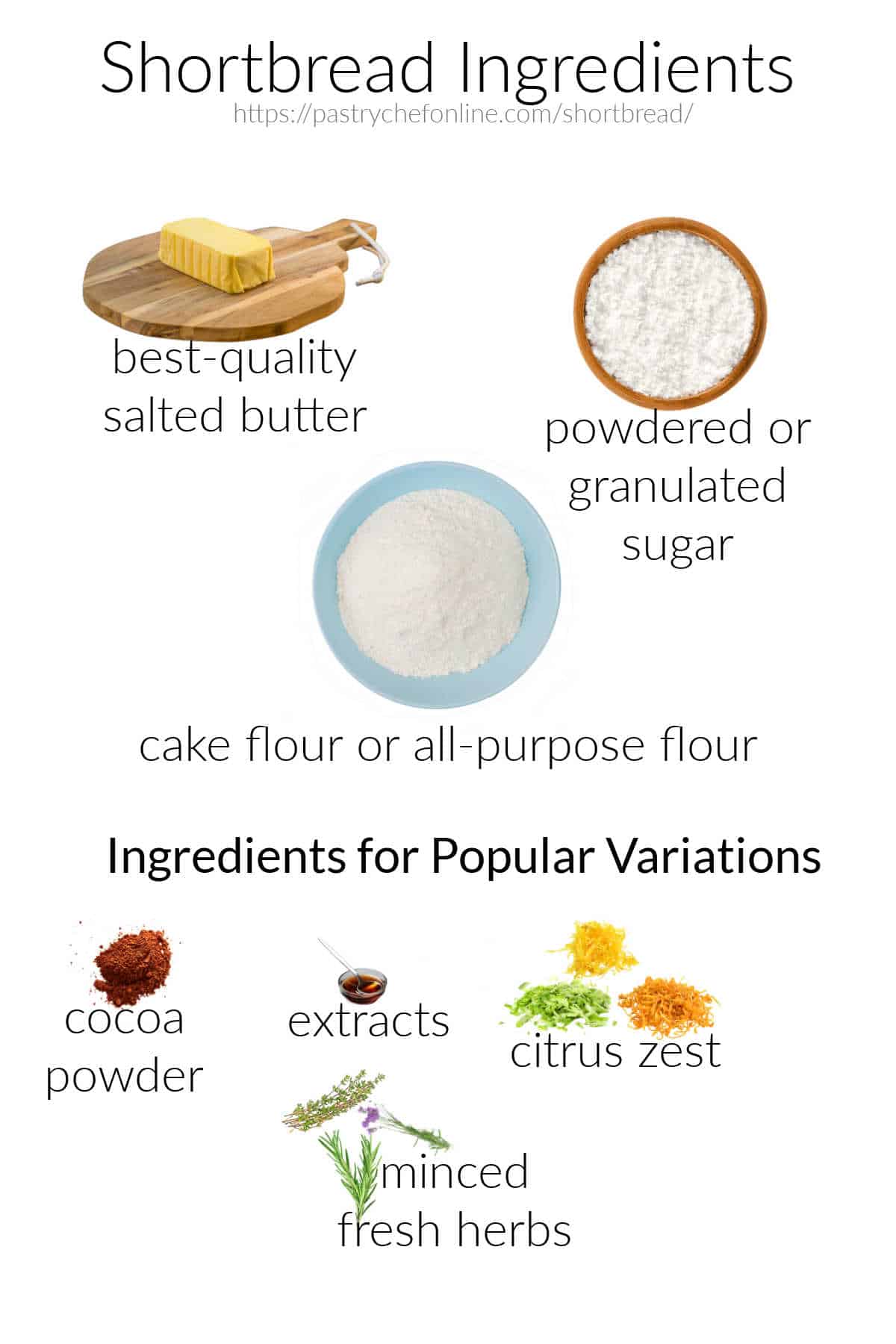 Labeled images of the ingredients for making basic shortbread plus optional ingredients to make different flavors.