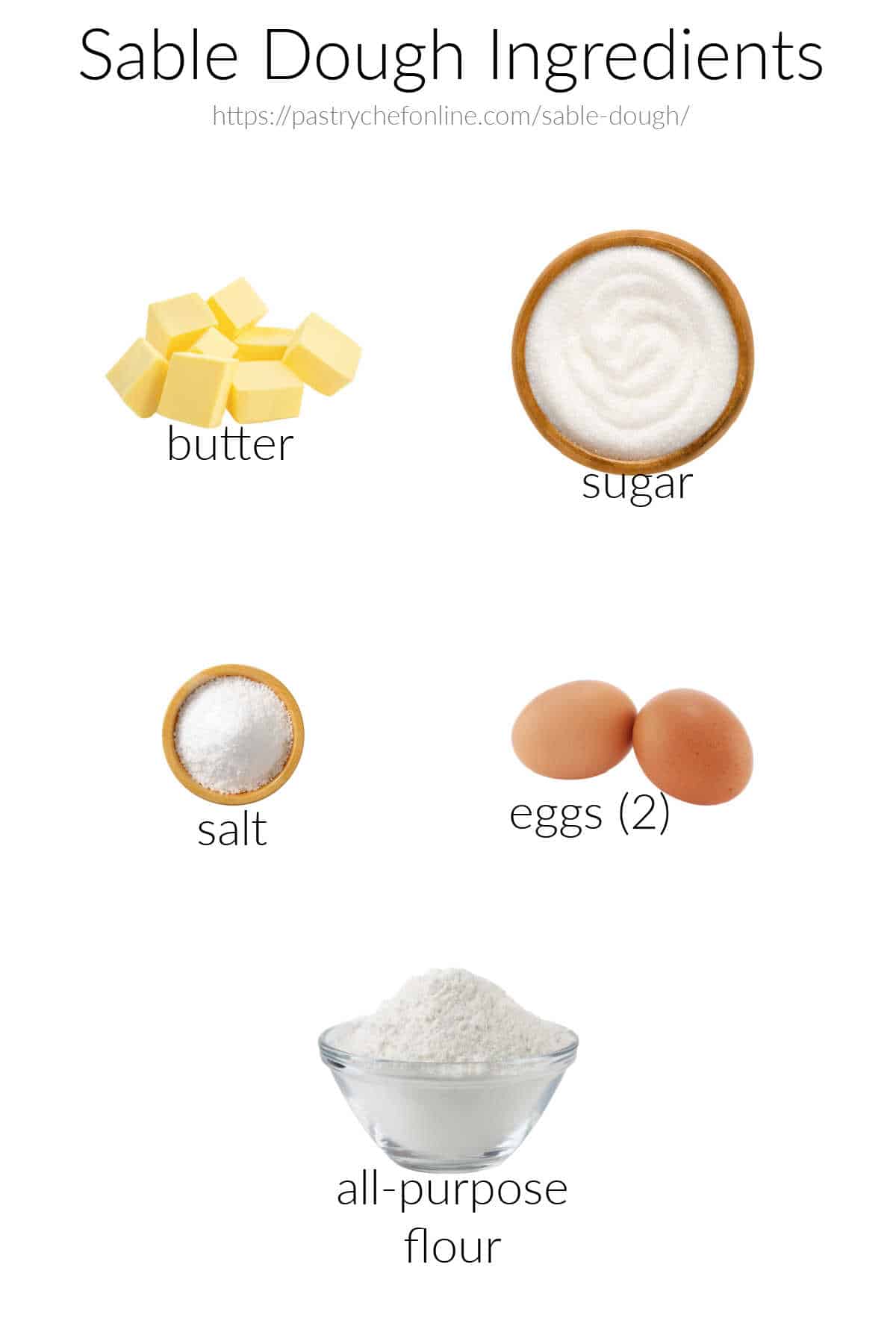 Ingredients for making sable dough, labeled and on a white background: butter, sugar, salt, eggs, and flour.