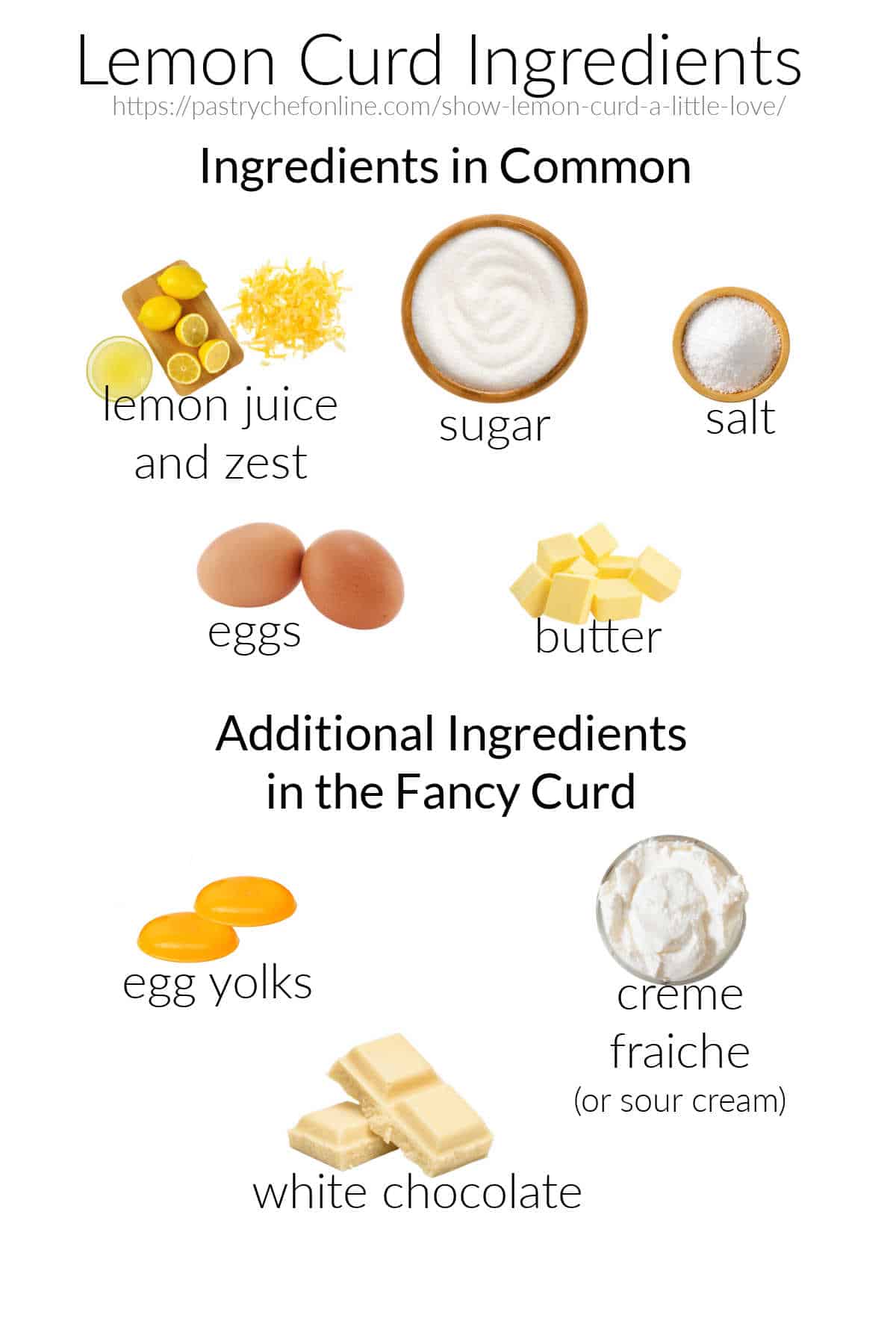 Images of all the ingredients needed to make two types of lemon curd, labeled and on a white background.