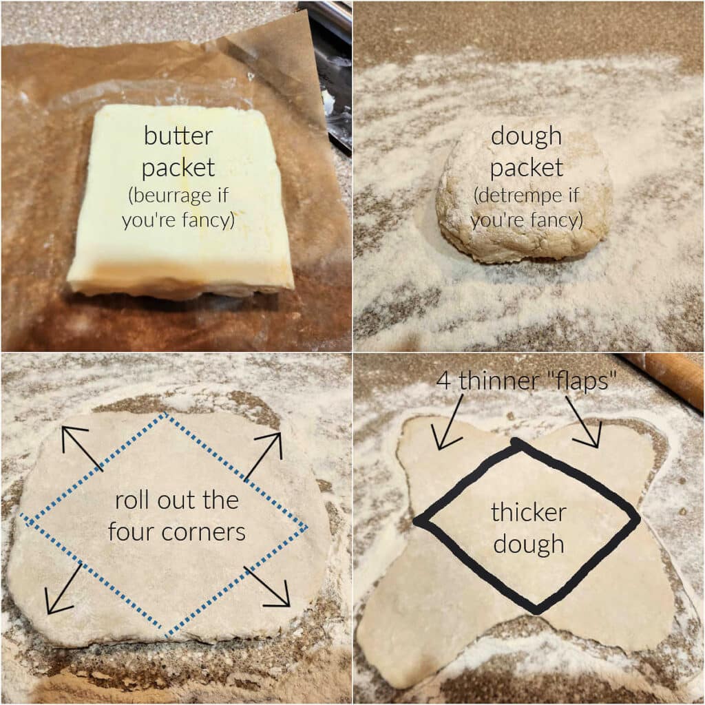 A collage of four images showing a square packet of butter, a piece of dough, the dough rolled into a square, and each corner of the square rolled out thin to make flaps.
