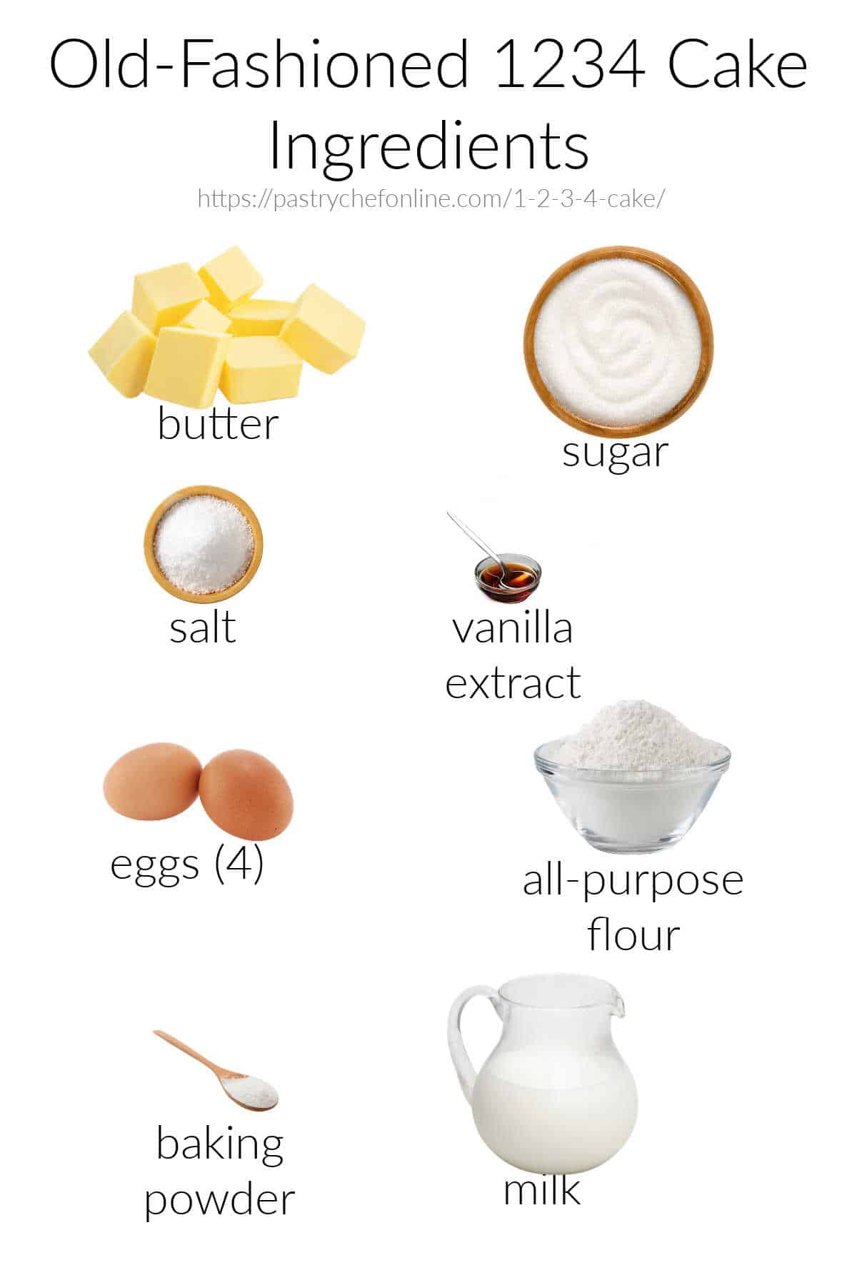 A collage of labeled ingredients needed for making 1 2 3 4 cake on a white background.