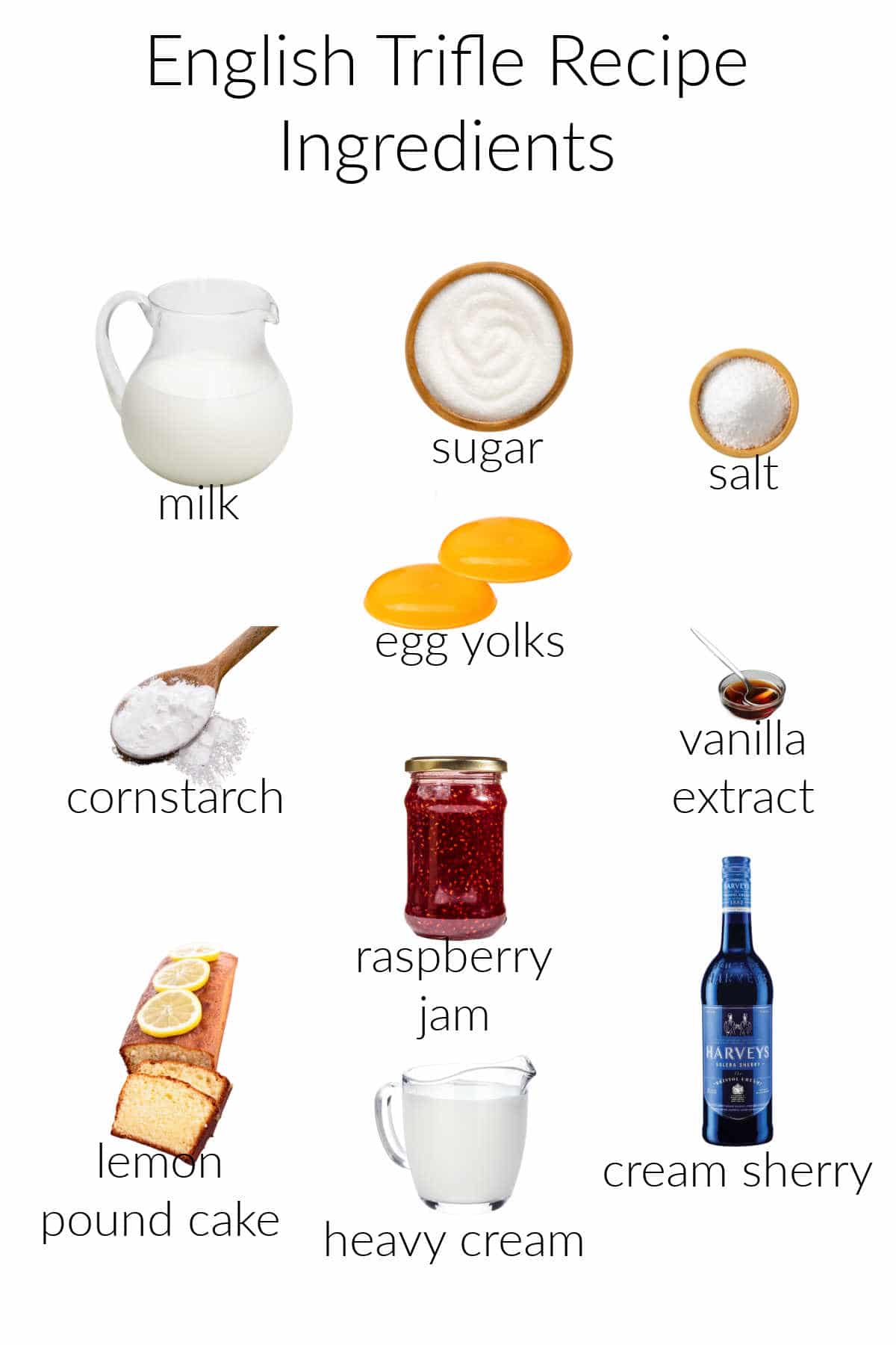 A collage of ingredients for making a traditional Christmas trifle.