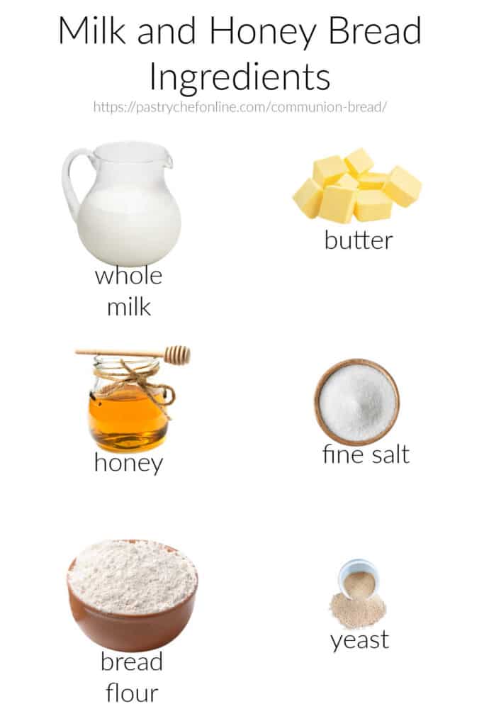 Labeled images of the ingredients to make milk and honey communion bread: whole milk, butter, honey, fine salt, bread flour, and yeast.