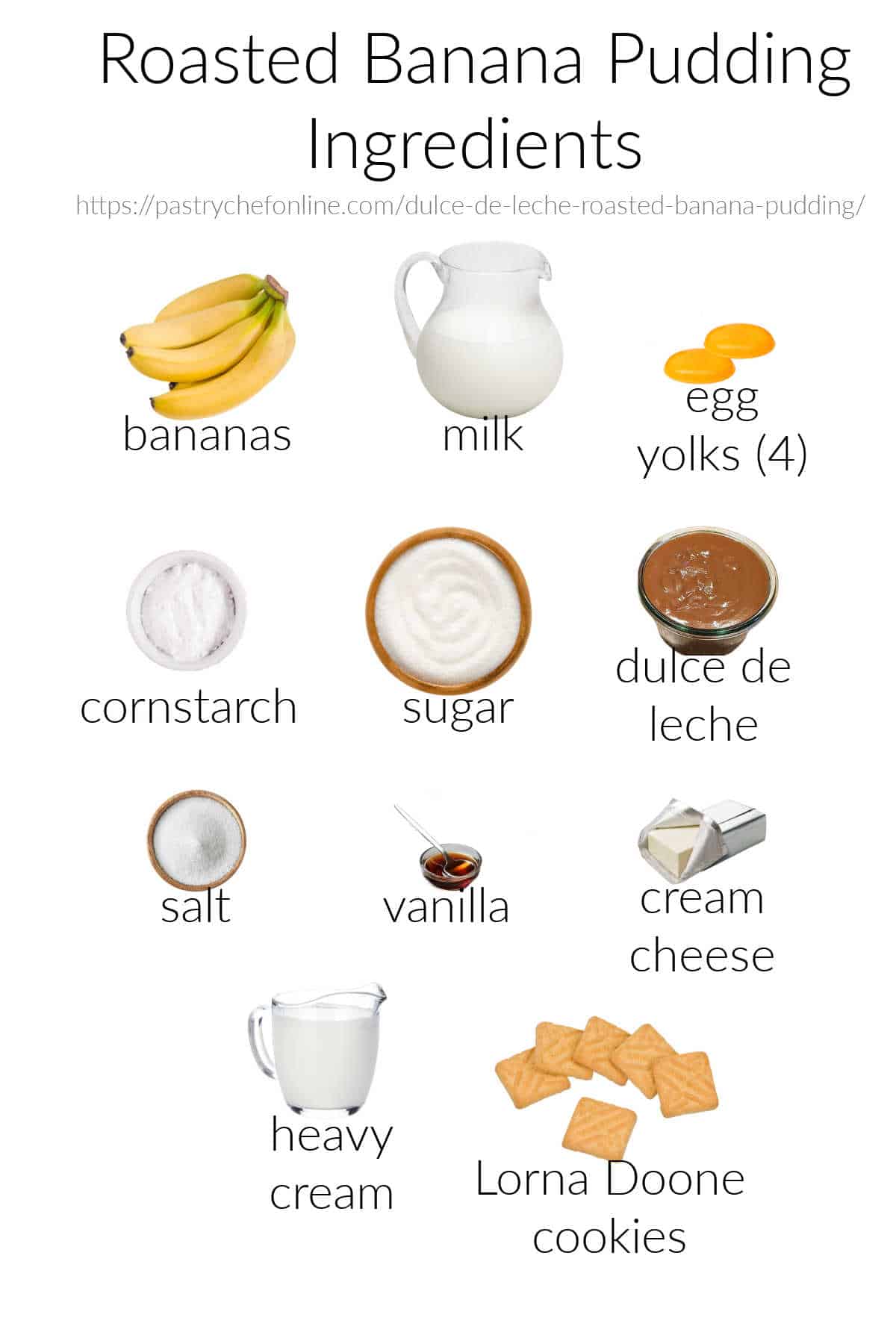 The ingredients needed for making roasted banana pudding, labeled on a white background.