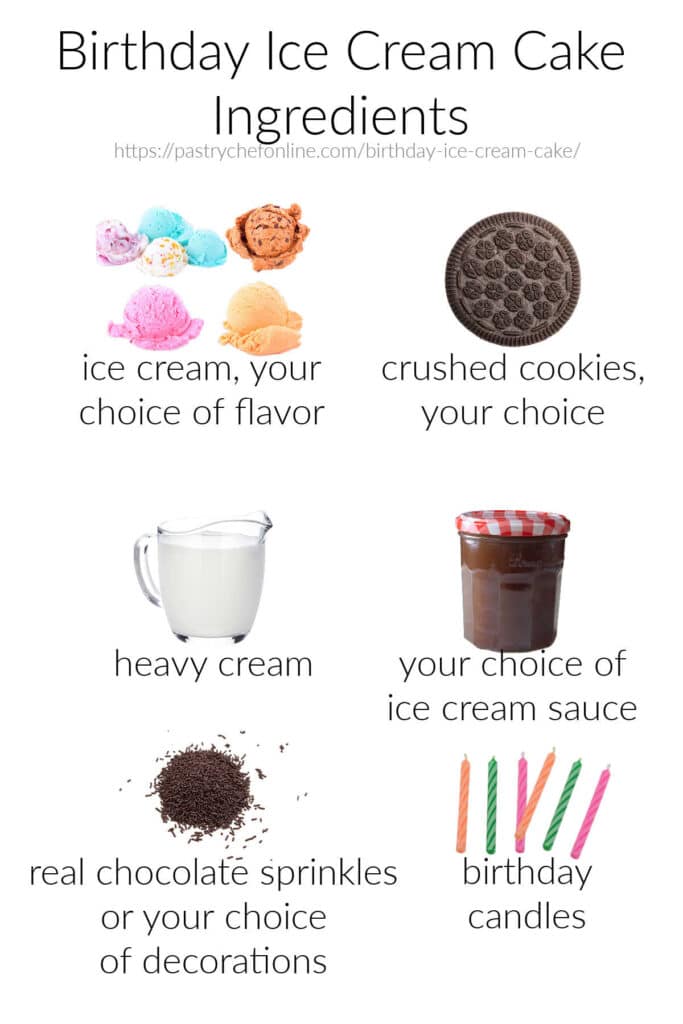 Images of the ingredients needed to make an ice cream cake for a birthday party: ice cream, crushed cookies, heavy cream, ice cream sauce, decorations, and birthday candles.