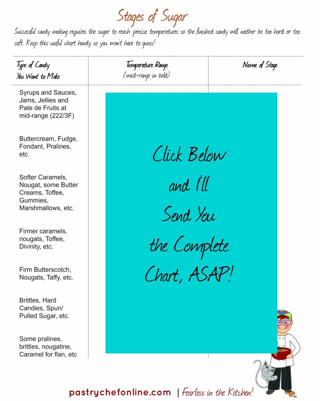 Downloadable Stages of Sugar Chart.