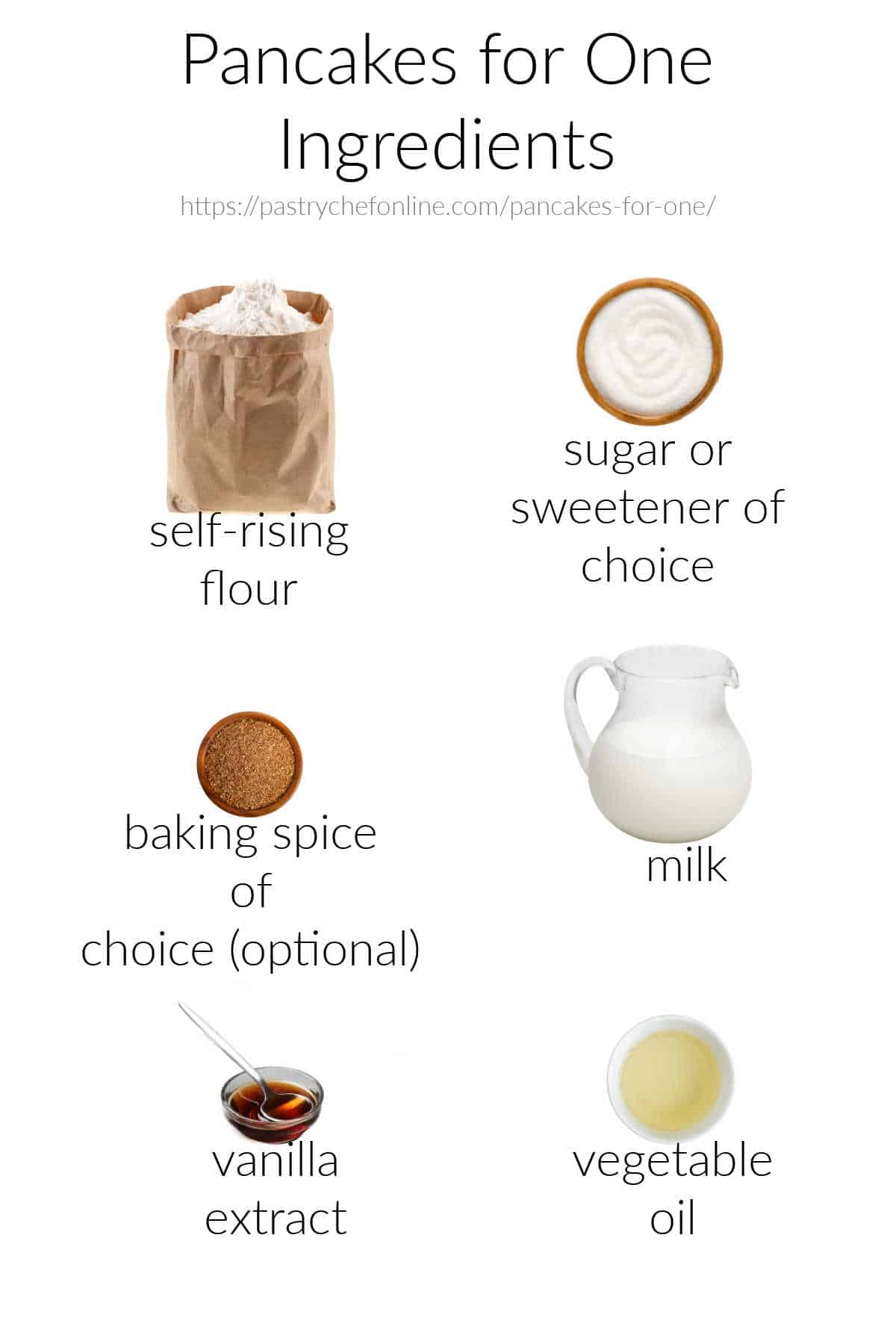 A photo collage of the ingredients needed to make pancakes for one on a white background.