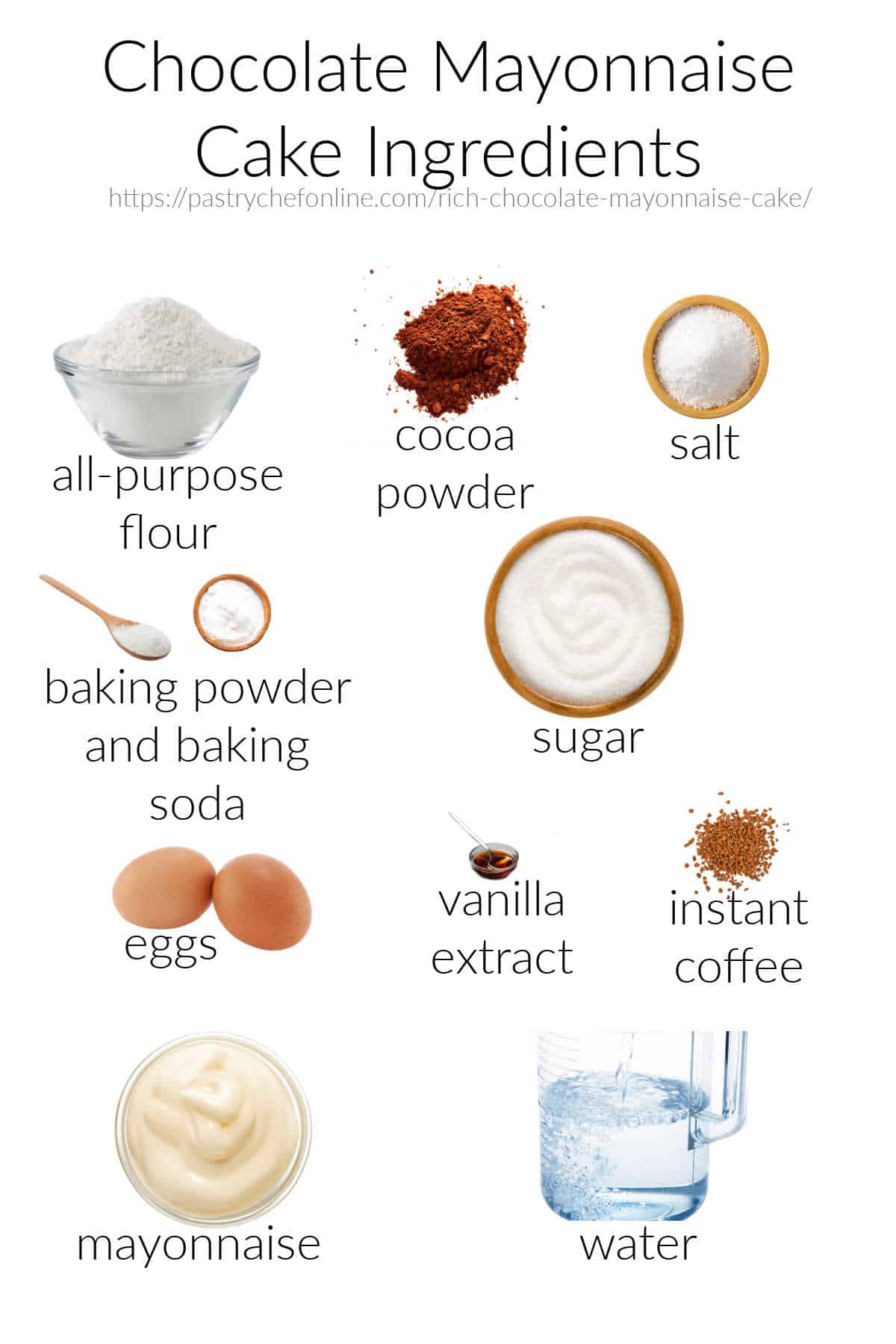 Images of all the ingredients needed to make rocky road cake, labeled and shot on a white background.