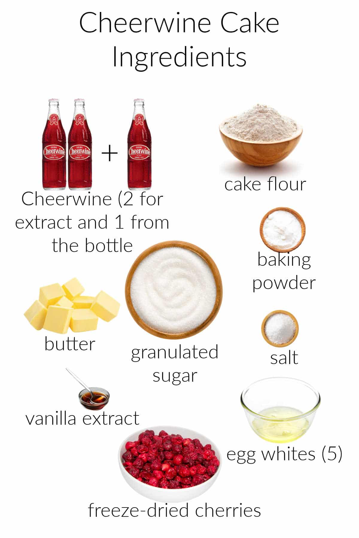Collage of ingredients for making the Cheerwine cake batter.