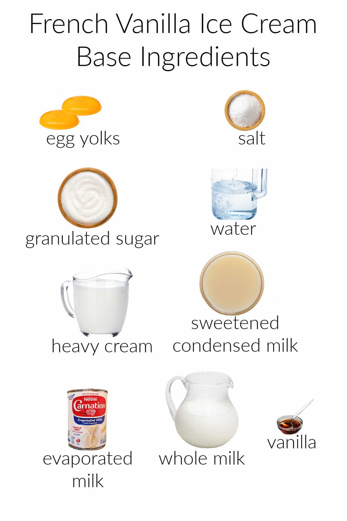 A collage of the ingredients for making vanilla ice cream base: egg yolks, salt, sugar, water, heavy cream, sweetened condensed milk, evaporated milk, whole milk, and vanilla.