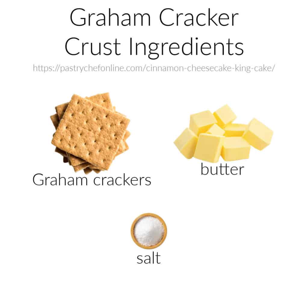 Labeled ingredient images needed to make a Graham cracker crust.