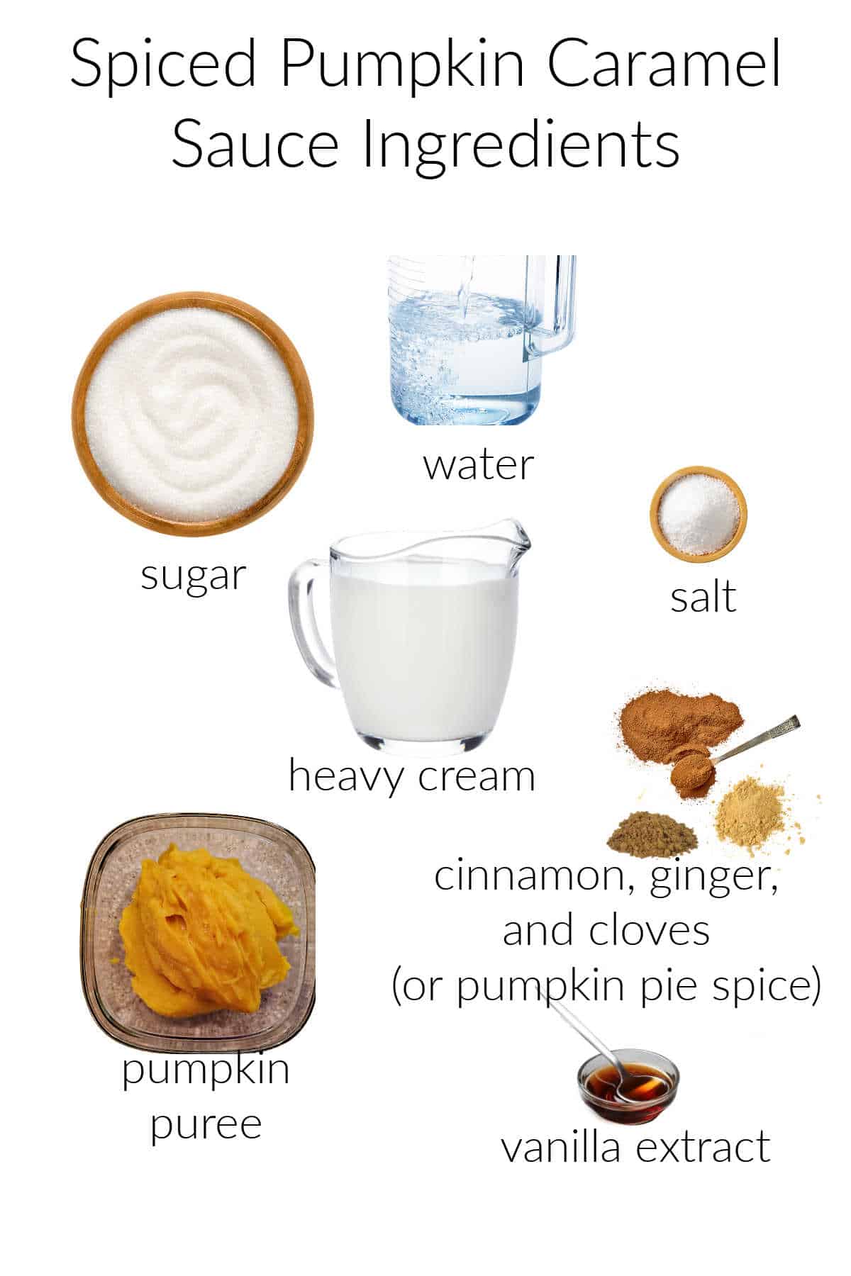 A collage of ingredients for making spiced pumpkin caramel sauce.