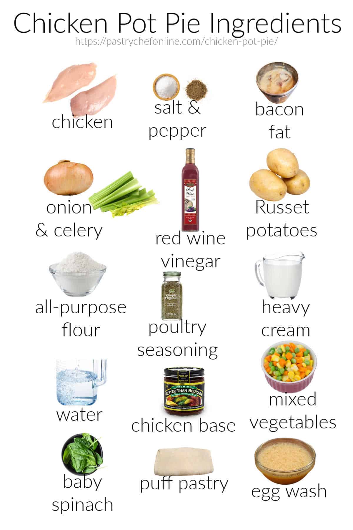 Images of all the ingredients needed for making chicken pot pie, labeled and on a white background.