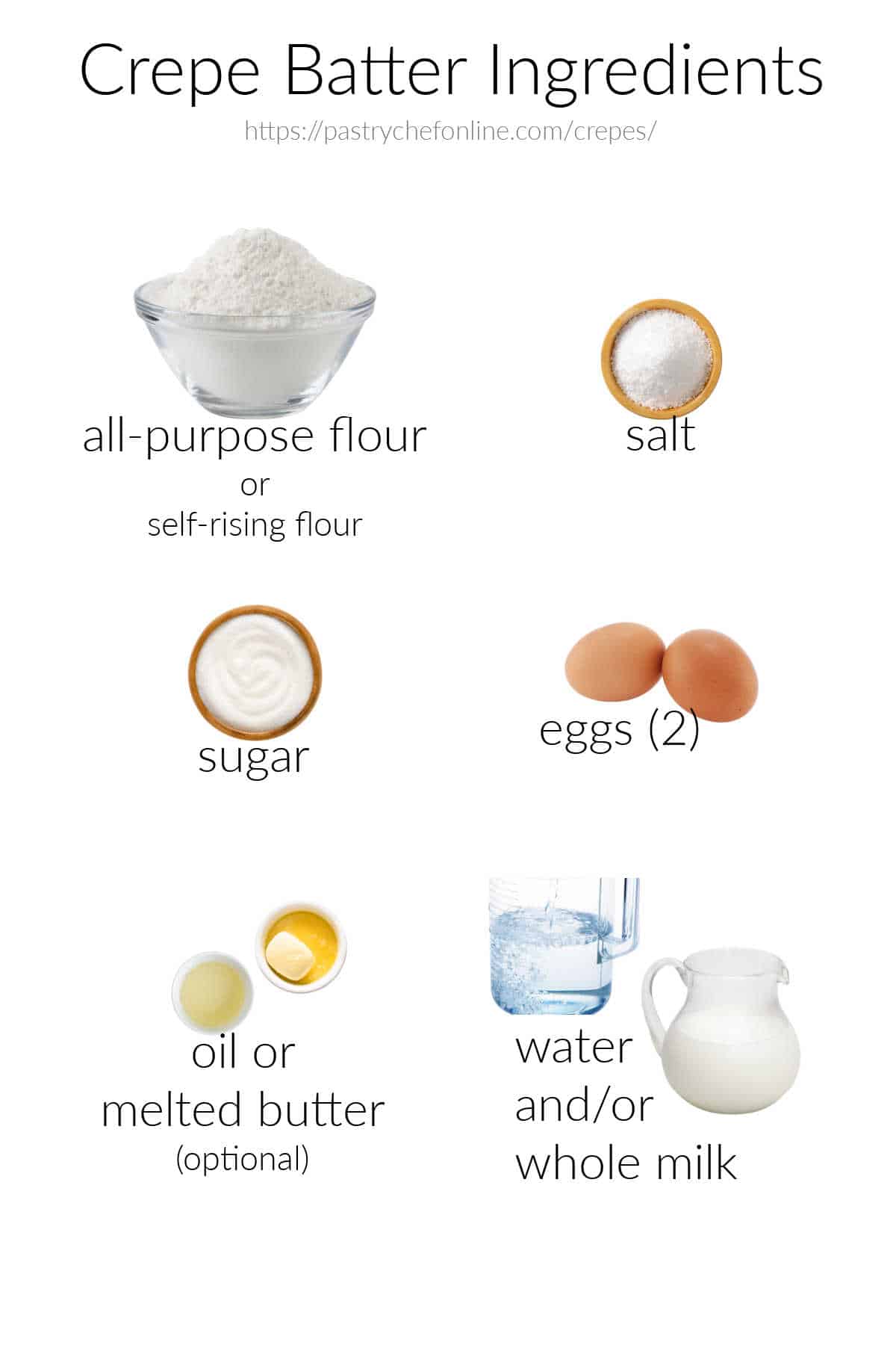 Images of all the ingredients needed to make crepes, labeled and on a white background.