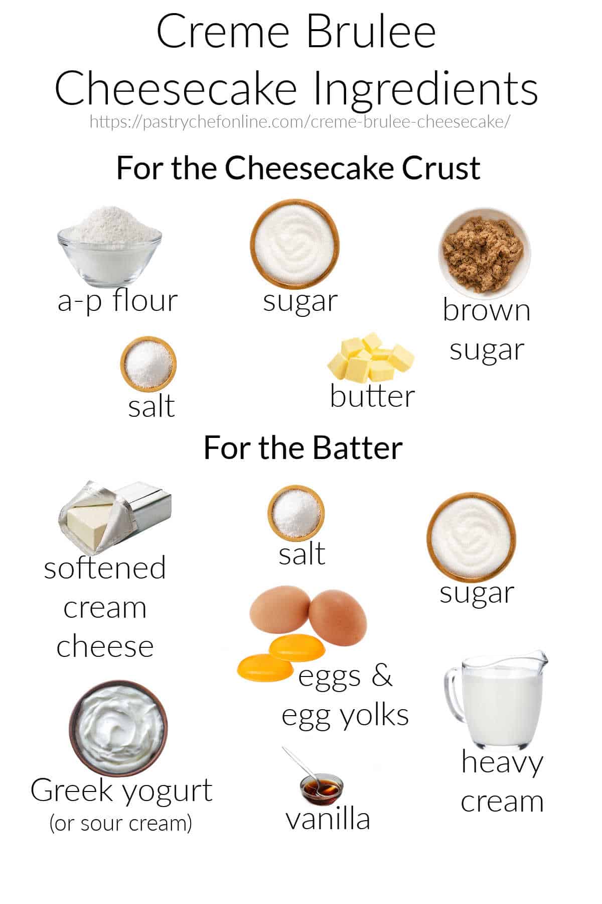 Images for the ingredients needed for both the crust and the batter for the creme brulee cheesecake, labeled and on a white background.