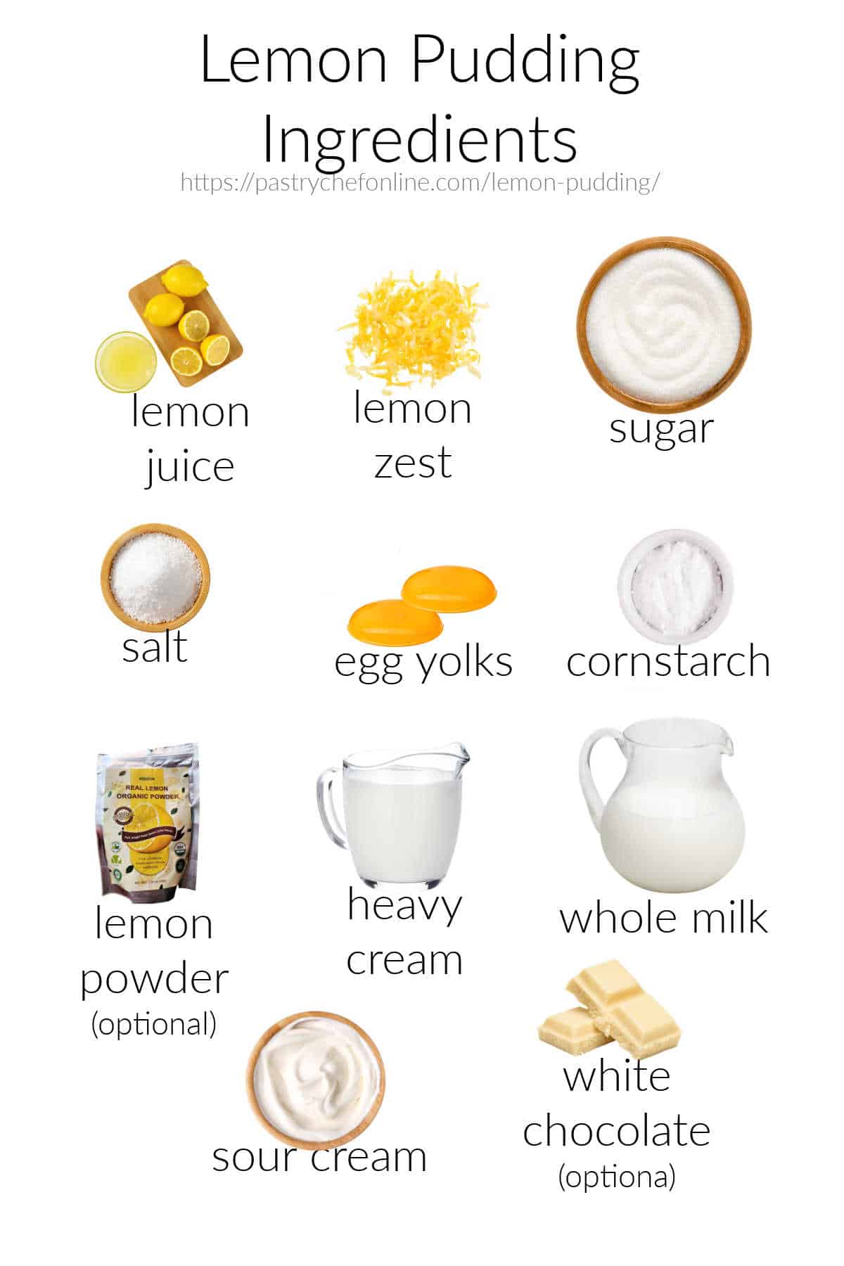 All the ingredients needed to make lemon pudding, labeled, and shot on a white background. ingredients are: lemon juice, lemon zest, sugar, salt, egg yolks, cornstarch, powdered lemon, heavy cream, whole milk, sour cream, and white chocolate.