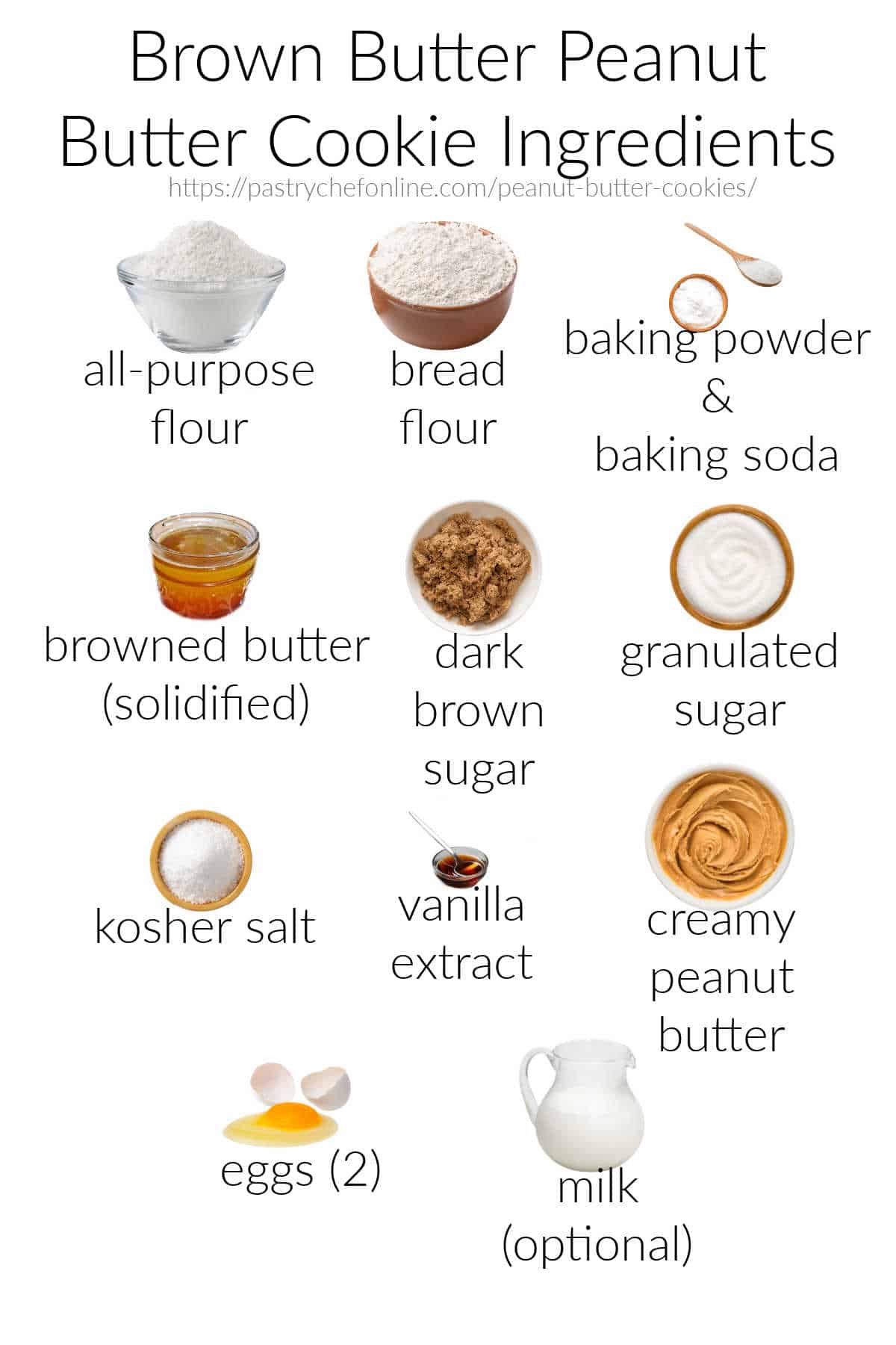 Full-color images of all the ingredients needed to make peanut butter cookies, labeled and arranged on a white background. Title text reads, "Brown Butter Peanut Butter Cookie Ingredients," and the pictured ingredients are all-purpose flour, bread flour, baking powder and baking soda, brown btter, dark brown sugar, granulated sugar, salt, vanilla, peanut butter, eggs, and milk.
