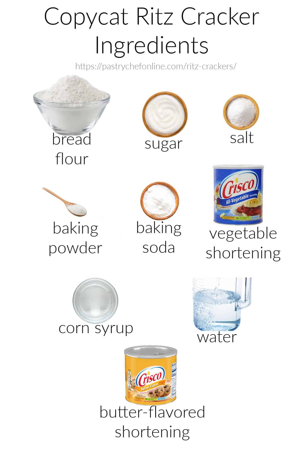 A white background with full-color images of the ingredients needed to make Ritz crackers, labeled and arrounded to fill the space. Title text reads, "Copycat Ritz Cracker Ingredients," and the pictured ingredients are bread flour, sugar, salt, baking powder, baking soda, vegetable shortening, corn syrup, water, and butter-flavored shortening.
