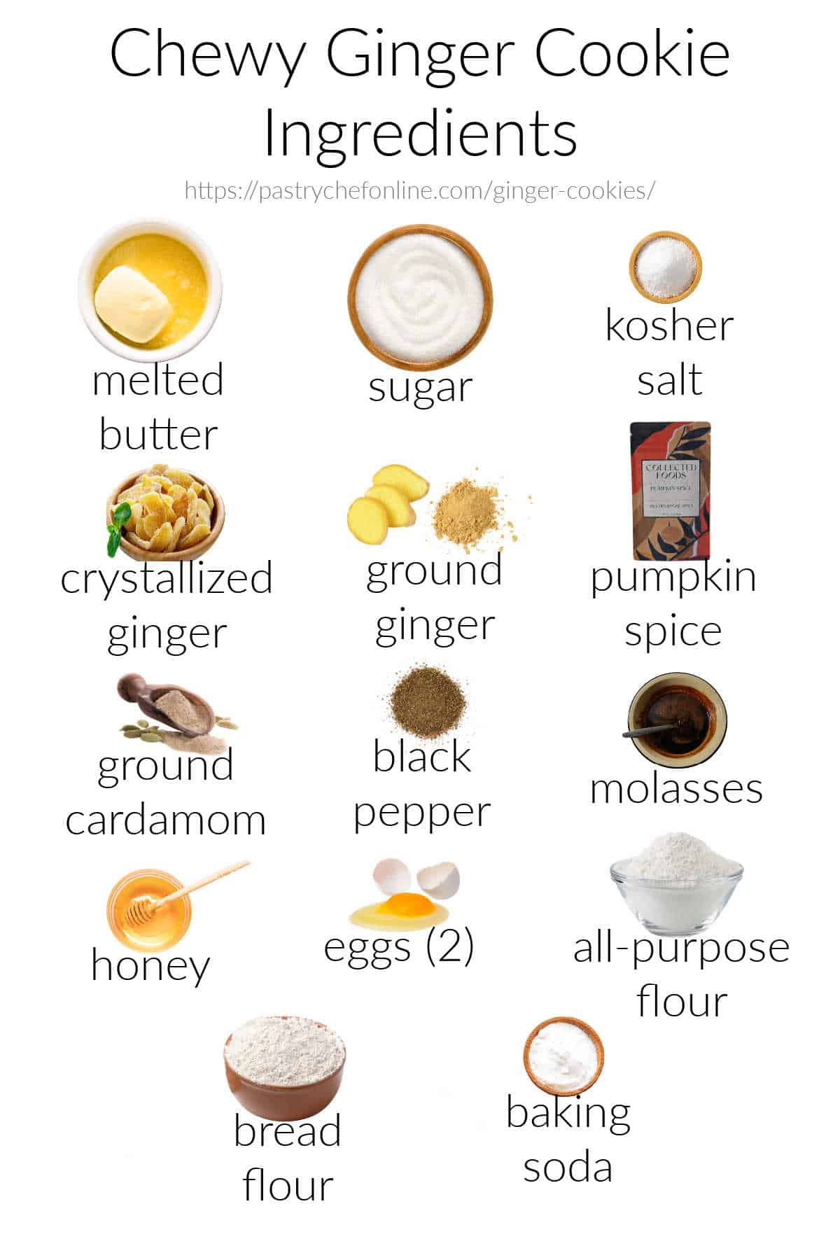 Full-color images of the ingredients needed to make ginger cookies, arranged on a white background and labeled in black, sans serif font. Title text reads, "Chewy ginger cookie ingredients," and the labeled ingredients are melted butter, sugar, kosher salt, crystallized ginger, ground ginger, pumpkin spice, ground cardamom, black pepper, molasses, honey, eggs (2), all-purpose flour, bread flour, and baking soda.