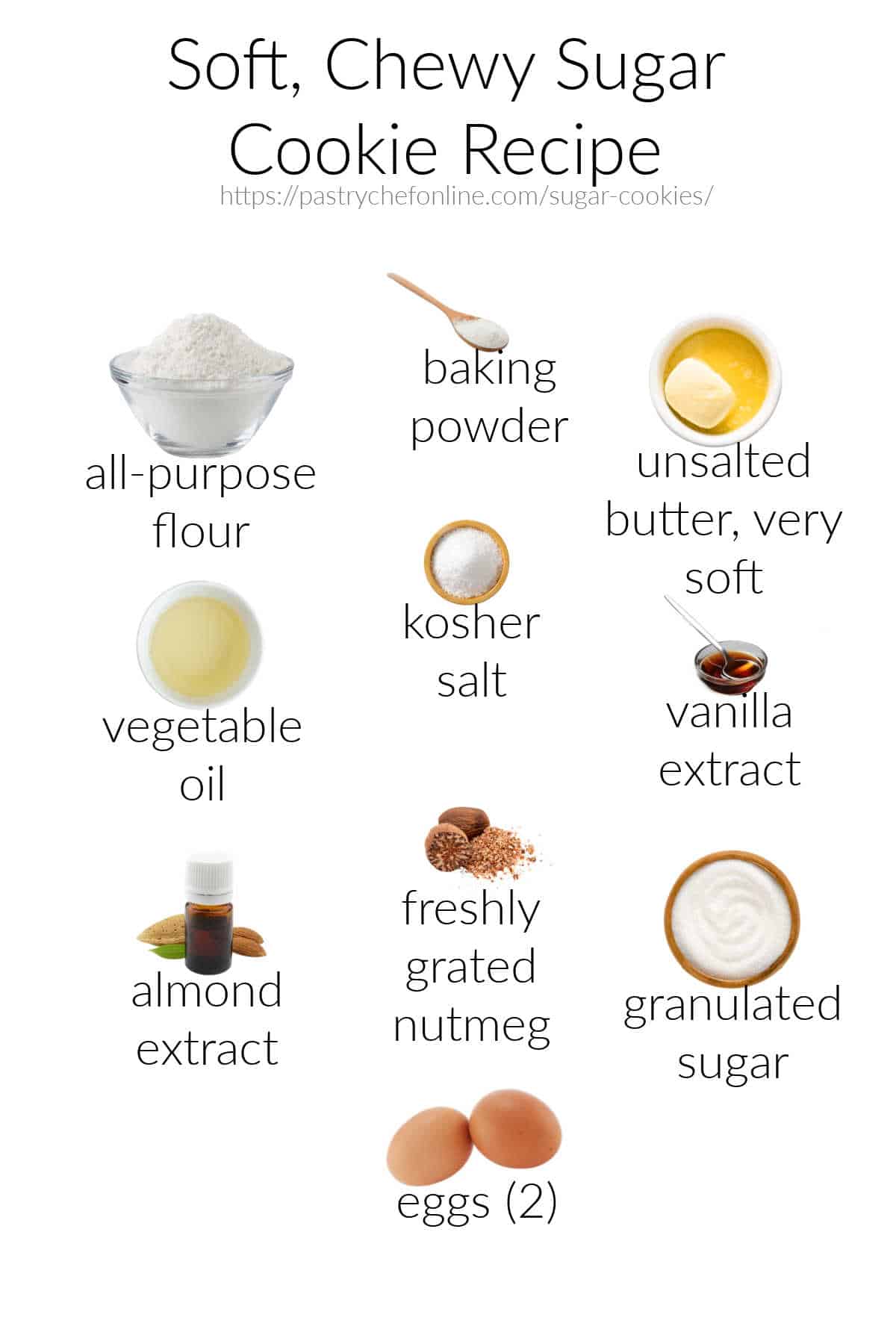 Full-color images of all the ingredients needed to make sugar cookies, arranged on a white background and labeled in black, sans serif font. Title text reads, "Soft, chewy sugar cookie ingredients," and the labeled ingredients are all-purpose flour, baking powder, unsalted butter (very soft), vegetable oil, kosher salt, vanilla extract, almond extract, freshly grated nutmeg, granulated sugar, and eggs (2).
