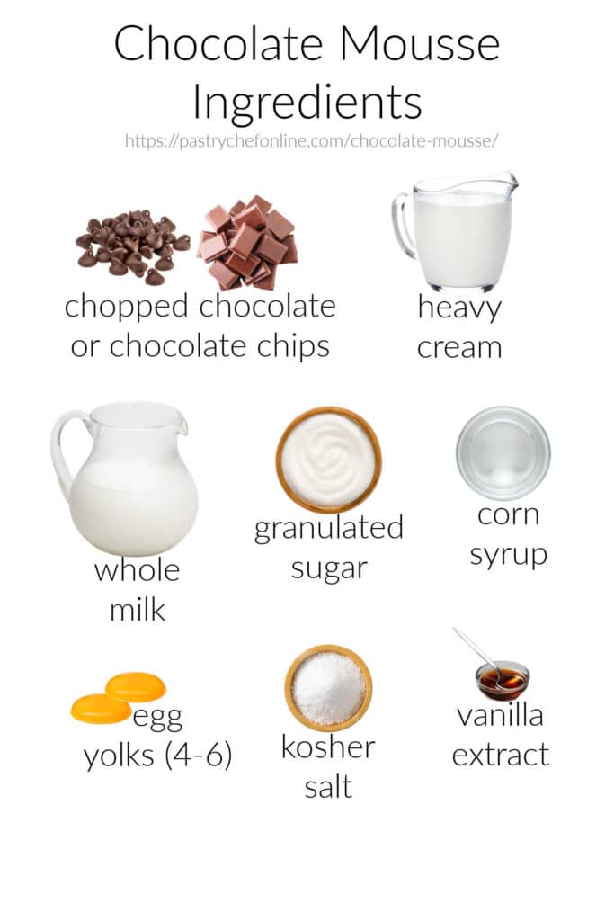 All the ingredients needed to make chocolate mousse: chopped chocolate or chocolate chips, heavy cream, whole milk, granulated sugar, corn syrup, egg yolks (4-6), kosher salt, and vanilla extract.,