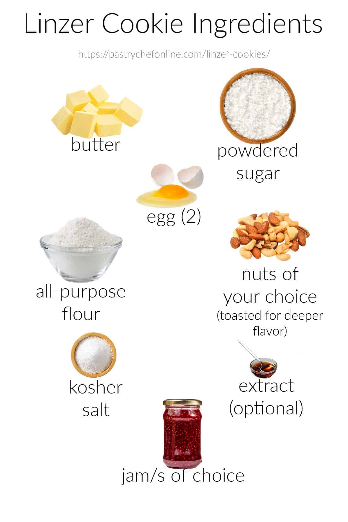 The ingredients needed to make Linzer cookies: butter, powdered sugar, eggs, all-purpose flour, finely chopped nuts, salt, extract (optional), and jam/s of choice.