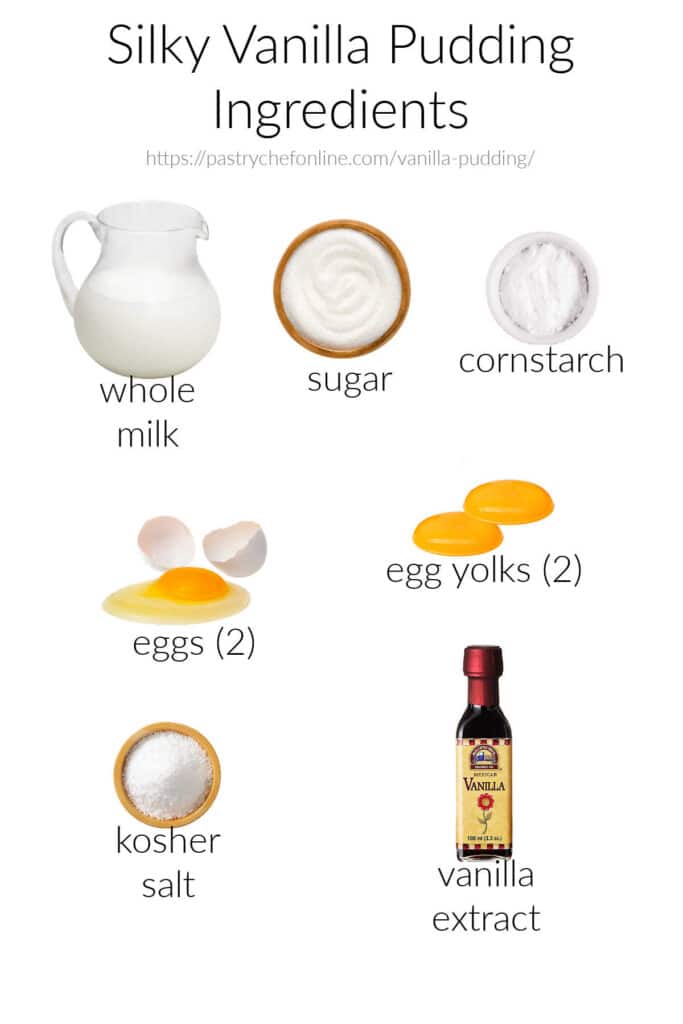 Labeled images of the ingredients for making vanilla pudding against a white background: whole milk, sugar, cornstarch, eggs (2), egg yolks (2), kosher salt, and vanilla extract.