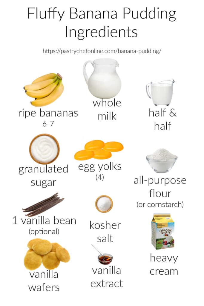A collage of all the ingredients needed to make fluffy banana pudding: bananas, whole milk, half & half, granulated sugar, kosher salt, all purpose flour, egg yolks, vanilla bean, vanilla extract, vanilla wafers, and heavy cream.