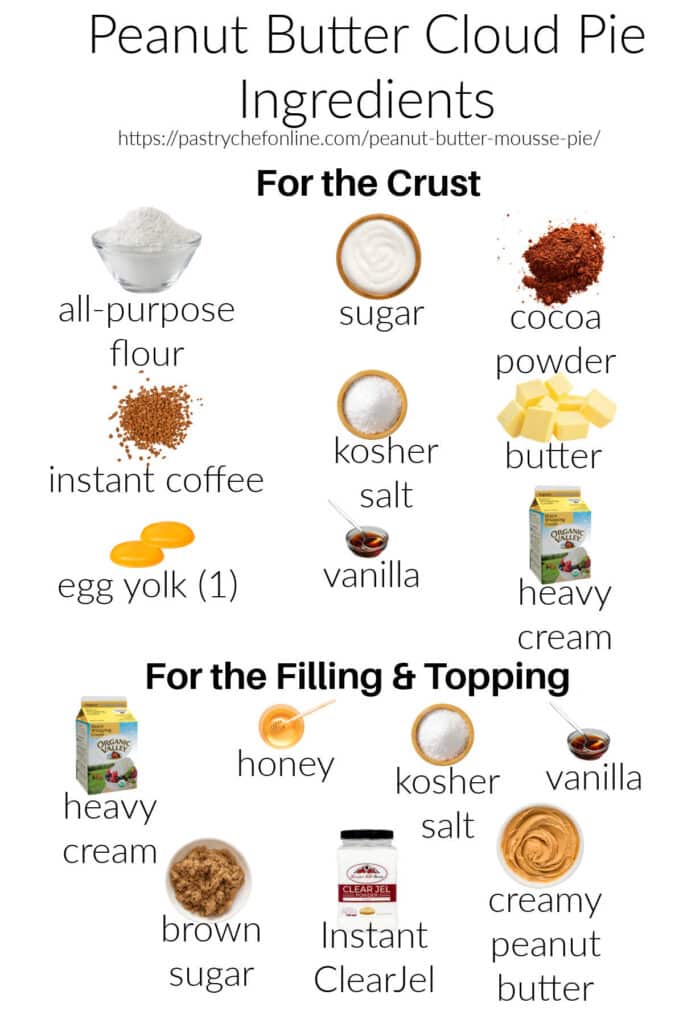 A collage of the ingredients needed to make peanut butter cloud pie, labeled and divided into "crust" and "filling & topping" sections: all-purpose flour, sugar, cocoa powder, instant coffee, kosher salt, butter, egg yolk (1), heavy cream, honey, brown sugar, Instant ClearJel, and creamy peanut butter.