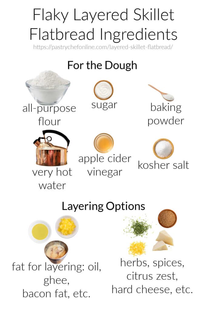 Ingredient collage for flaky layered skillet flatbread dough with flour, sugar, baking powder, hot water, vinegar, salt, plus optional fats, herbs, spices, citrus zest, and cheese for layering.