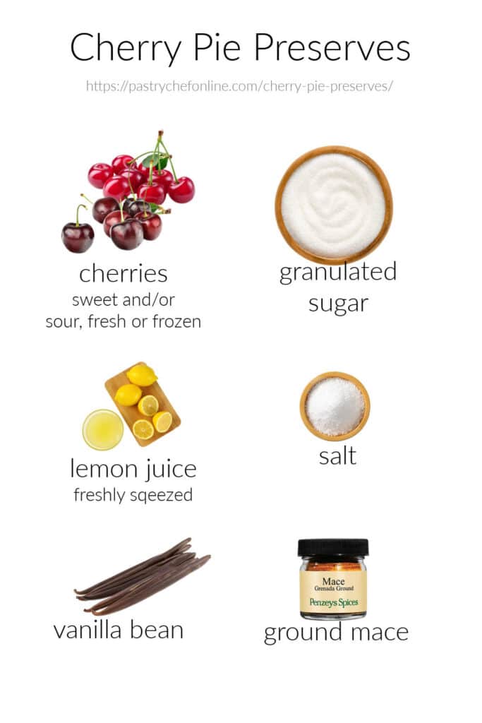 lageled images of the ingredients needed to make cherry pie preserves.