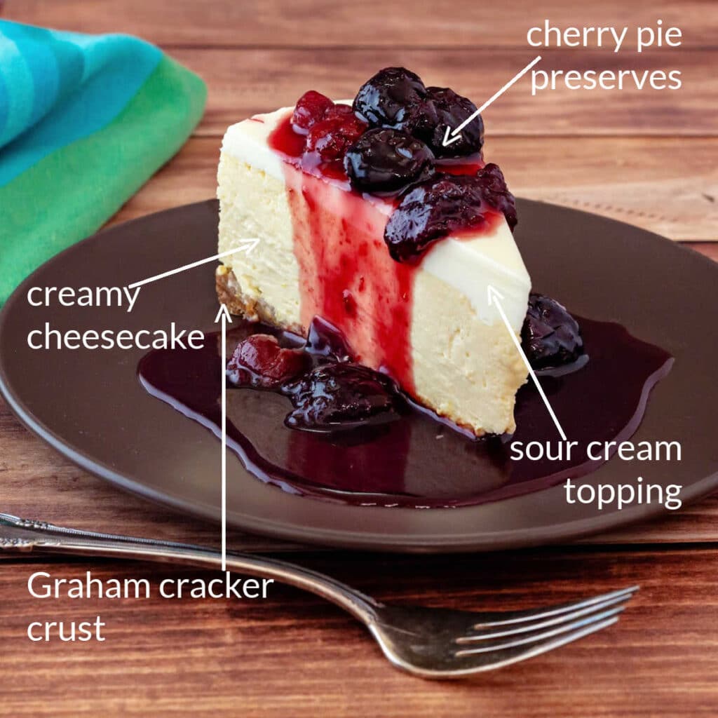 A slice of cherry cheesecake with the four components labeled: spiced cherry pie preserves, creamy cheesecake, sour cream topping, and Graham cracker crust.