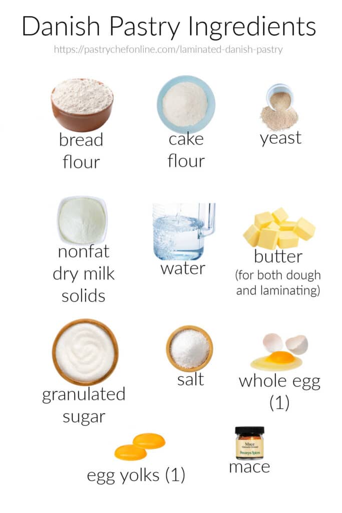 Labeled images of all the ingredients needed to make laminated Danish pastry dough.