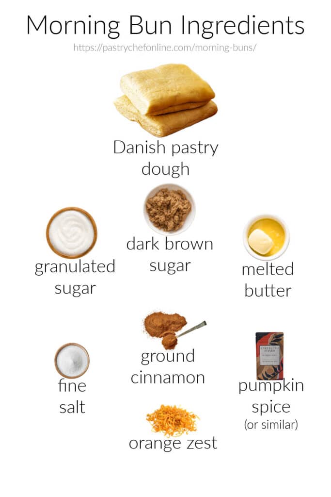 Labeled images of all the ingredients needed to make morning buns arranged on a white background.